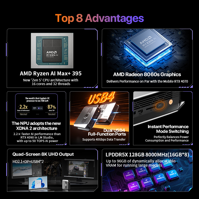 OpenClaw Ryzen AI Max+ 395 Min - Ssd 2Tb recensie en prijs