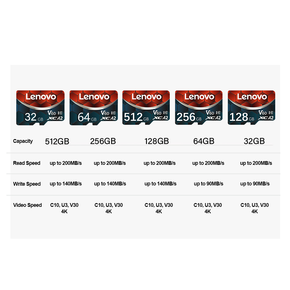 Lenovo Originele 512GB Micro S - Memory Card Ssd recensie en prijs